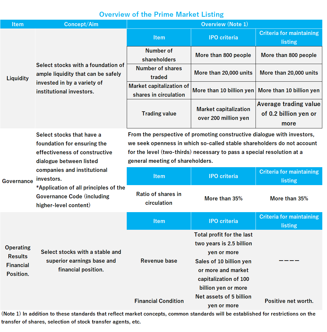 review-of-the-market-classification-of-the-tokyo-stock-exchange